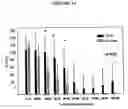Fig. 14 - Treatment of multiple sclerosis and other autoimmune diseases by use of calpin inhibitors