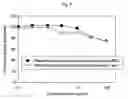 Fig. 07 - SCF extract containing cardiac glycoside