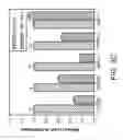 Fig. 09 - Modulation of T cell signaling threshold and T cell sensitivity to antigens
