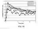 Fig. 32 - Modulation of T cell signaling threshold and T cell sensitivity to antigens