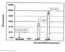 Fig. 01 - Compositions for drug administration