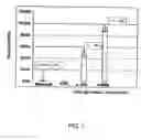Fig. 02 - Compositions for drug administration