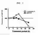 Fig. 02 - Molecular Chaperone Function Regulator