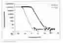 Fig. 01 - Material forming supramolecular structures, process and uses