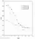 Fig. 01 - DEHYDROGENATION CATALYST, PROCESS FOR PREPARATION, AND A METHOD OF USE THEREOF
