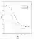 Fig. 02 - DEHYDROGENATION CATALYST, PROCESS FOR PREPARATION, AND A METHOD OF USE THEREOF