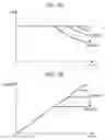 Fig. 08 - Vehicle driving force control device