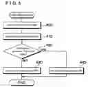 Fig. 09 - Vehicle motion control apparatus