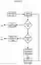 Fig. 08 - Apparatuses, Methods and Systems for Determining and Announcing Proximity Between Trajectories