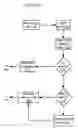 Fig. 09 - Apparatuses, Methods and Systems for Determining and Announcing Proximity Between Trajectories