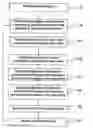 Fig. 01 - Waveform Display Method And Apparatus