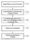 Fig. 01 - Integrated tool for compliance testing within an enterprise content management system
