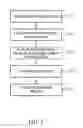 Fig. 02 - Integrated tool for compliance testing within an enterprise content management system