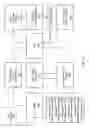Fig. 07 - Integrated tool for compliance testing within an enterprise content management system