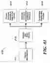 Fig. 02 - Use of behavioral portraits in the conduct of E-commerce