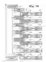 Fig. 178 - System and method for managing intellectual property life cycles
