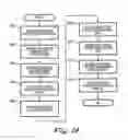 Fig. 19 - System and method for managing intellectual property life cycles