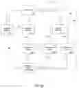 Fig. 04 - Products and processes for a membership for a customer of a vending machine
