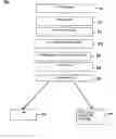 Fig. 01 - Method of providing value estimates and facilitating product trade-in