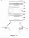 Fig. 03 - Method of providing value estimates and facilitating product trade-in
