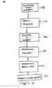 Fig. 04 - Method of providing value estimates and facilitating product trade-in