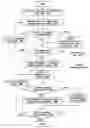 Fig. 01 - Methods of dynamically creating personalized internet advertisements based on content