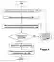 Fig. 05 - Methods of dynamically creating personalized internet advertisements based on content