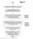 Fig. 06 - Methods of dynamically creating personalized internet advertisements based on content