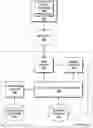 Fig. 01 - Query classification and selection of associated advertising information