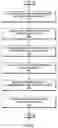 Fig. 06 - Query classification and selection of associated advertising information