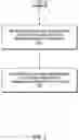 Fig. 08 - Query classification and selection of associated advertising information