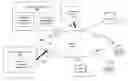 Fig. 01 - Methods of dynamically creating personalized Internet advertisements based on advertiser input