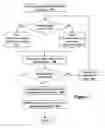 Fig. 02 - Methods of dynamically creating personalized Internet advertisements based on advertiser input