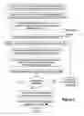 Fig. 03 - Methods of dynamically creating personalized Internet advertisements based on advertiser input