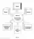 Fig. 05 - Internet-based method of and system for equity ownership optimization within a financial and retail marketplace