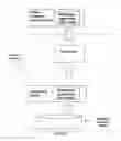Fig. 07 - Internet-based method of and system for equity ownership optimization within a financial and retail marketplace