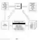 Fig. 08 - Internet-based method of and system for equity ownership optimization within a financial and retail marketplace