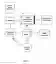 Fig. 22 - Internet-based method of and system for equity ownership optimization within a financial and retail marketplace