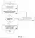 Fig. 10 - Method and apparatus for identifying potential buyers