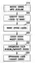 Fig. 01 - Electronic retail order communication