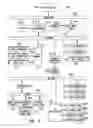 Fig. 03 - Electronic retail order communication