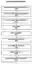 Fig. 01 - System and method for providing a price quotation for a transportation service based on equipment ownership