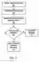 Fig. 06 - System and method for providing a price quotation for a transportation service based on equipment ownership