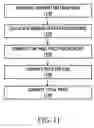 Fig. 12 - System and method for providing a price quotation for a transportation service based on equipment ownership