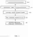 Fig. 02 - Network-facilitated central storage/shipping/cleaning and maintenance service for frequent travelers and method thereof