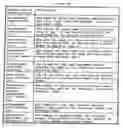 Fig. 11 - Method and system for managing case based promises to pay