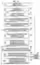 Fig. 17 - Method and system for managing case based promises to pay