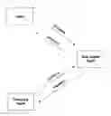 Fig. 01 - Method and system for obtaining and financing exclusive real estate listings
