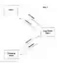 Fig. 02 - Method and system for obtaining and financing exclusive real estate listings