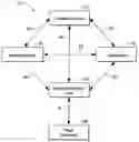 Fig. 01 - Computer-Implemented Model of the Central Nervous System